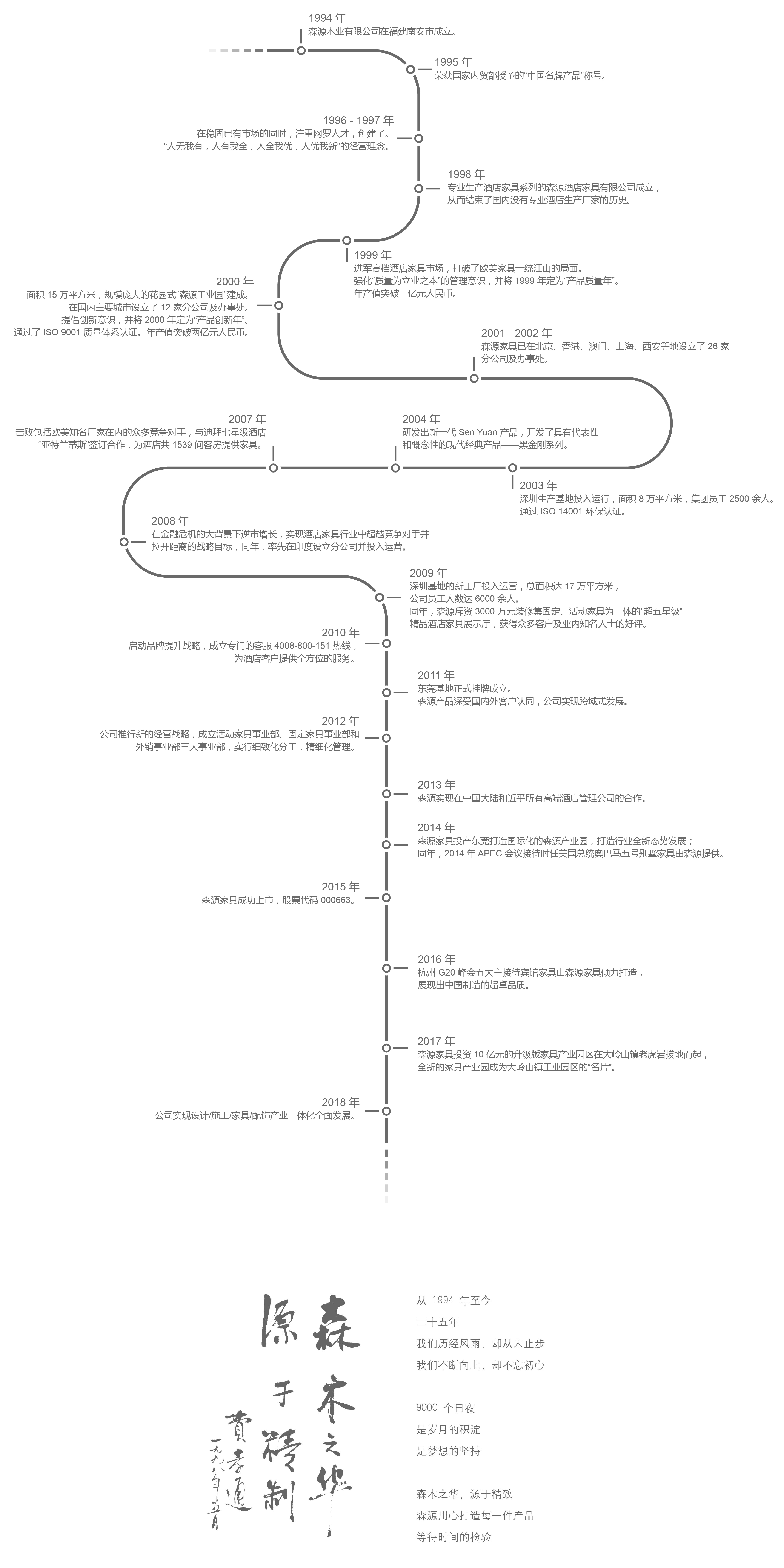 五星級酒店家具定制，酒店家具